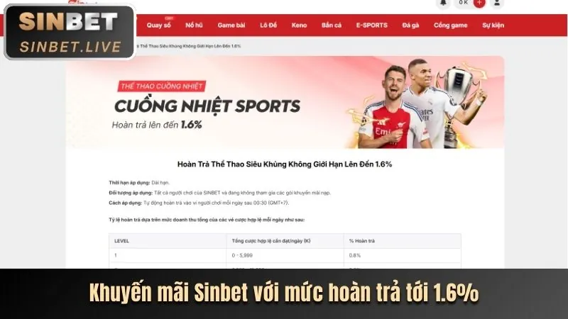 Luật cá cược thể thao tại 68win12 nhà cái